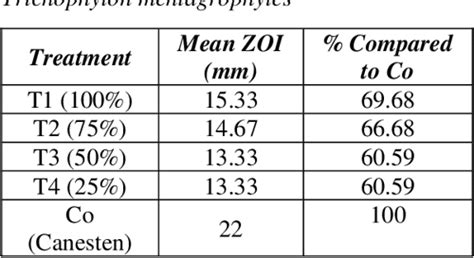 Phytochemical Screening And Antifungal Property Of Saluyot Corchorus