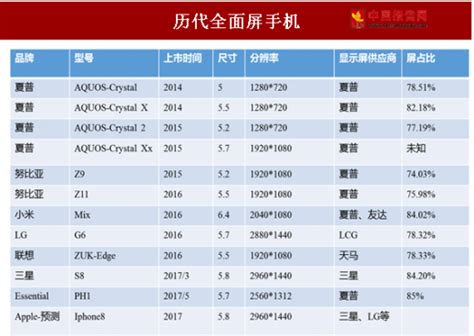 2018 2023年中国手机市场调查与发展趋势研究报告 观研报告网