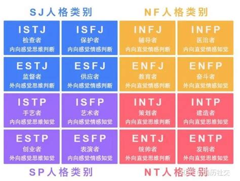 Mbti性格分析（1）4种类型介绍 知乎