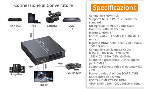 Neoteck Hdmi A Scart Hdmi A Hdmi Convertitore P Hdmi A Composito