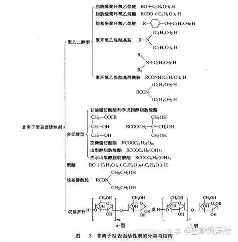 阴离子、阳离子、非离子表面活性剂的分类与结构 知乎