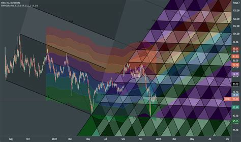 Ncno Stock Price And Chart Nasdaq Ncno Tradingview