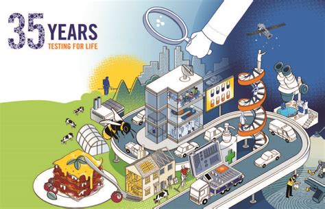 35 Years Of Eurofins Eurofins Scientific