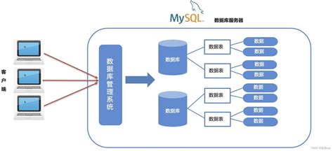 掌握MySQL数据库如何进行有效的说课和教学 世外云文章资讯