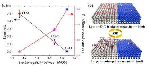 Molecules Free Full Text Inherently Area Selective Atomic Layer