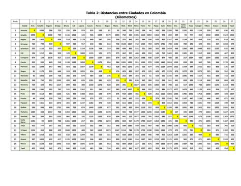 Tabla De Kilometro Estudiar