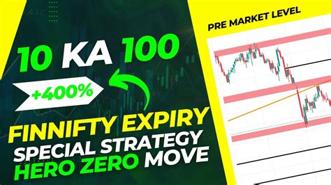 Market Analysis 27th June Nifty And Bank Nifty And Finnifty The