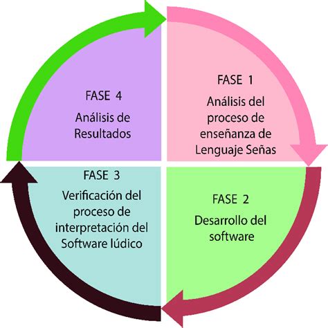 Metodologia