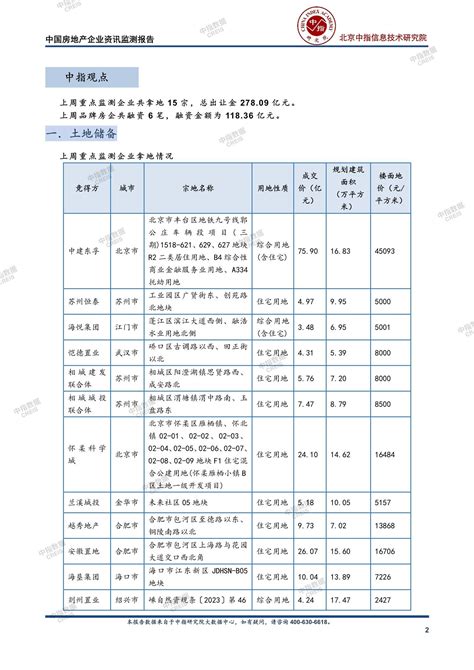 《中国房地产企业资讯监测报告（2023年10月29日 2023年11月5日）》中指云