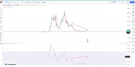 Polkadot Dot Price Prediction 2023 2025 2030