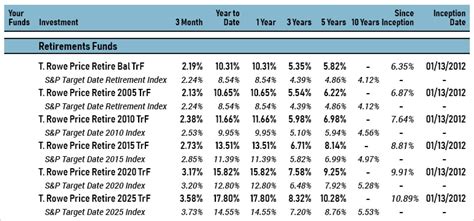 How To Read A 401k Statement And Understand It 401k Maneuver