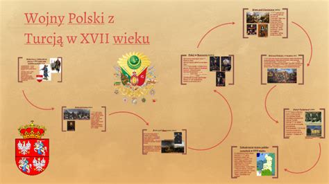 Wojny Polski Z Turcj W Xvii Wieku By Aga Wi On Prezi