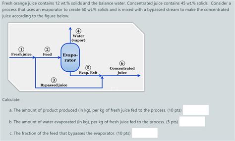 Solved Fresh Orange Juice Contains Wt Solids And The Chegg