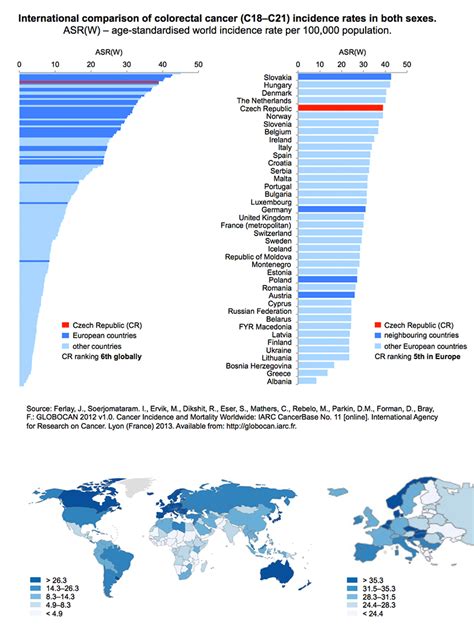 European Colorectal Cancer Days Colorectal Cancer Epidemiology