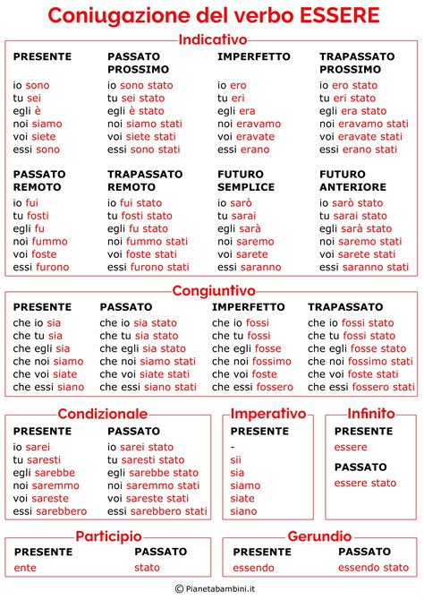 Pdf Pianetabambini It Coniugazione Del Verbo Essere Indicativo