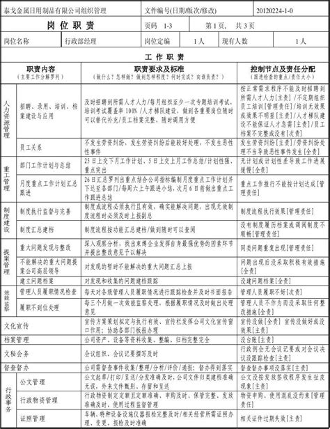 行政部经理岗位职责 Word文档在线阅读与下载 免费文档