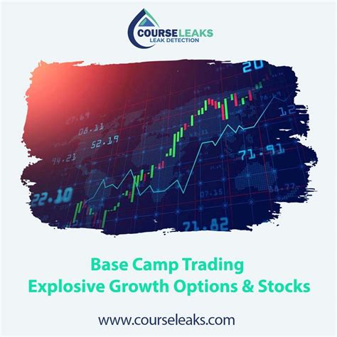 Base Camp Trading Explosive Growth Options Stocks