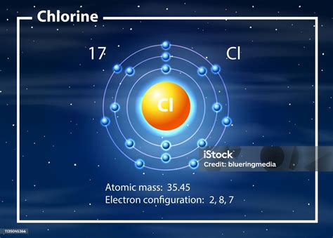 Classificação Química Do Cloro - Vetores de Um Átomo Do Diagrama Do Cloro e mais imagens de Cloro ...