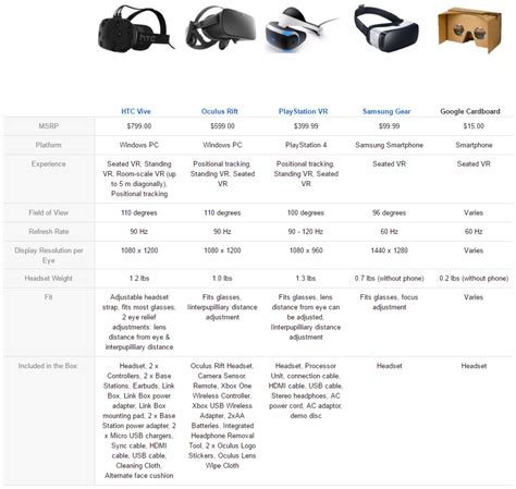 VR / AR Gaming Headset FAQ (Virtual Reality Gaming) | Sherdog Forums ...