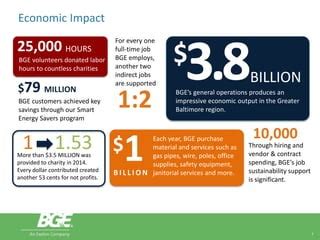 BGE SEED Smart Energy For Economic Development Program PPT