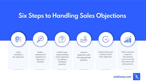 How To Design A B2b Sales Process That Delivers