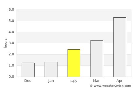 Greenock Weather in February 2023 | United Kingdom Averages | Weather-2 ...