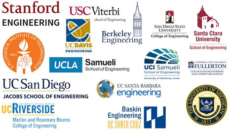 Best Engineering Schools in California – Top Schools in the USA