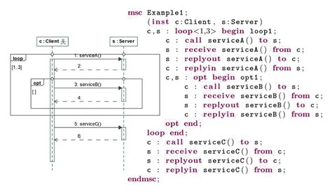 Tool To Generate Sequence Diagram From C Code Membuat Sequen