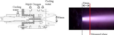 Figure 3 From High Enthalpy Flow Diagnostics By Cavity Enhanced