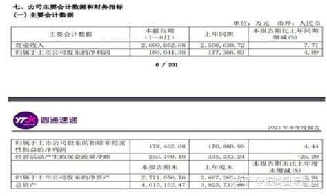 圆通速递上半年营收270亿元 快递业务量达9777亿件 知乎