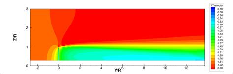 20 Streamwise Velocity Contours In The Turbulent Wake Simulated In