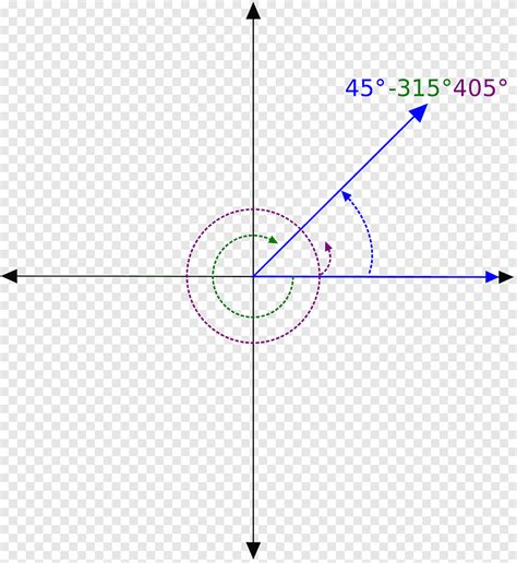 Espa O Euclidiano De Ngulo Sistema Cartesiano De Coordenadas Planas