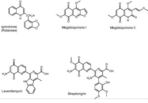 Figure 4 From Exact Mechanism Of Action Of Quinine Is Not Fully