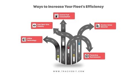 Improve Fleet Efficiency With Truck Tracking System