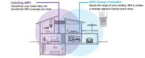 Netgear AC1200 Setup | AC1200 WiFi Range Extender Setup