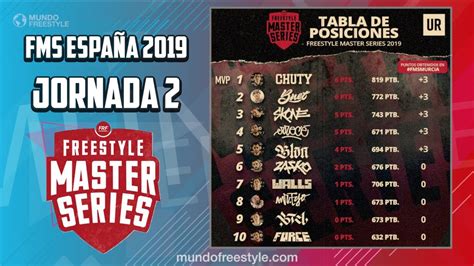 RESULTADOS y TABLA de la Jornada 2 de FMS ESPAÑA 2019 en MURCIA YouTube