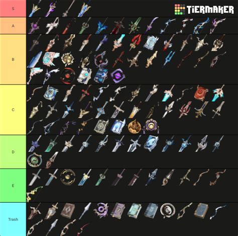 This Is A Design Based Weapons Tier List Link And Credits In Comms R Genshin Impact