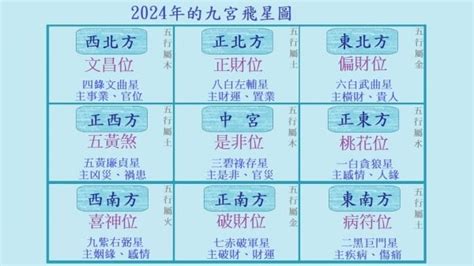 2024年九宮飛星圖詳解與風水方位吉凶圖 九運 甲辰年 傳統文化 看中國网