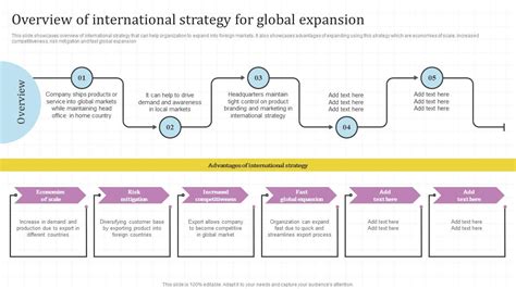 Overview Of International Strategy For Global Market Assessment And