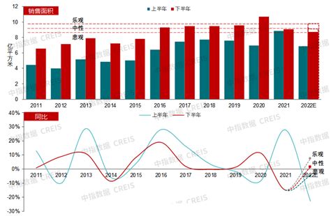 2022上半年中国房地产市场总结and下半年趋势展望房产资讯房天下