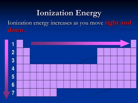 Ppt Chemical Bonding Bonding Theory And Lewis Formulas Powerpoint