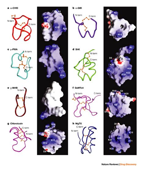 Molecular structures of toxins with therapeutic potential.a | -CVID10 ...