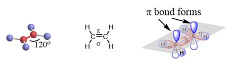 Sp3 Sp2 And Sp Hybridization In Organic Chemistry With Practice E19