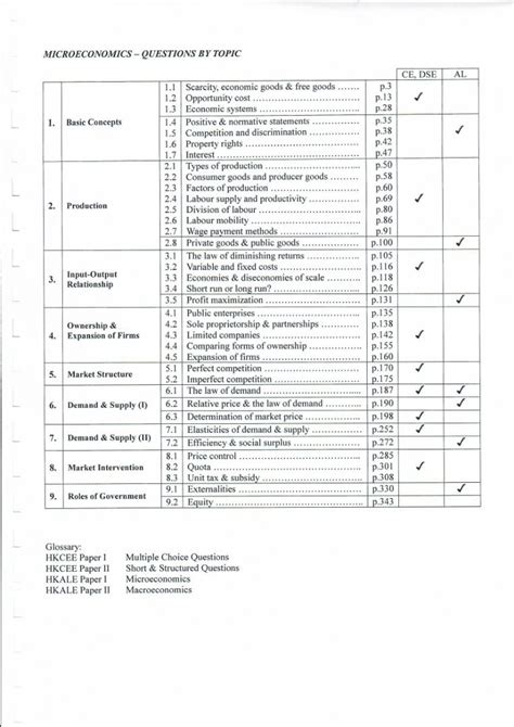 DSE Past Paper Econ by topic AL CE DSE Qs Ans 興趣及遊戲 書本 文具