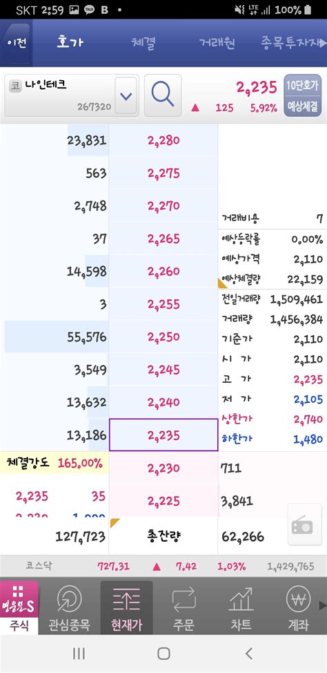 블라인드 주식·투자 나인테크