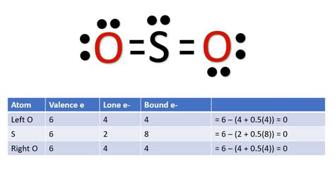 Lewis Structure Of SO2 With Video And Free Study Guide