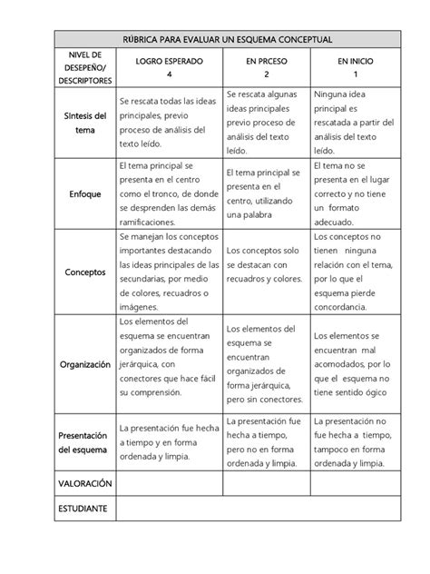 Rubrica Para Evaluar Un Esquema Conceptual Pdf Ciencia Cognitiva Epistemología