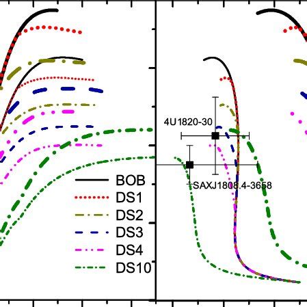 Color Online Precise Bold Curves And Approximated Thin Solid