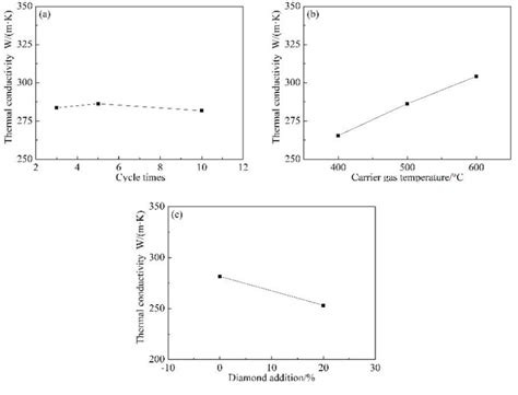 The Thermal Conductivity Of Different Copper Matrix Composites A Download Scientific Diagram