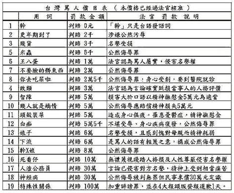 女遭髒話辱罵依「台灣罵人價目表」求償16萬 法官判決出爐 社會 自由時報電子報